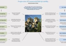 progression-du-risque_1200x720